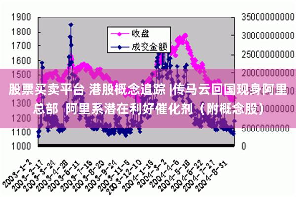 股票买卖平台 港股概念追踪 |传马云回国现身阿里总部  阿里系潜在利好催化剂（附概念股）