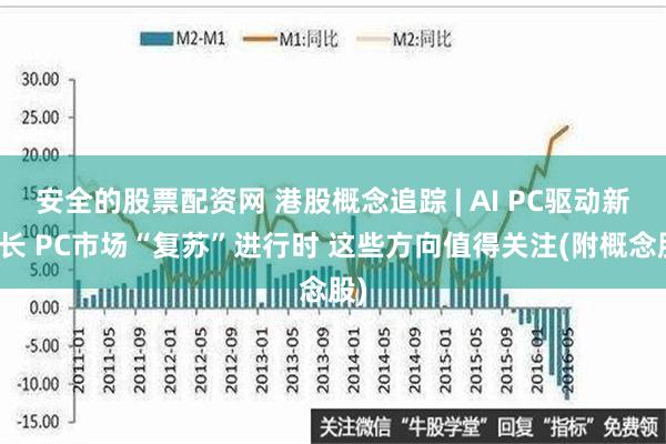 安全的股票配资网 港股概念追踪 | AI PC驱动新增长 PC市场“复苏”进行时 这些方向值得关注(附概念股)