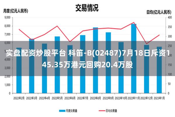 实盘配资炒股平台 科笛-B(02487)7月18日斥资145.35万港元回购20.4万股