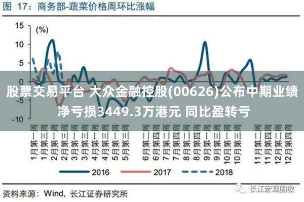 股票交易平台 大众金融控股(00626)公布中期业绩 净亏损3449.3万港元 同比盈转亏