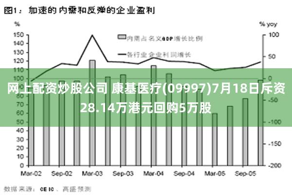 网上配资炒股公司 康基医疗(09997)7月18日斥资28.14万港元回购5万股