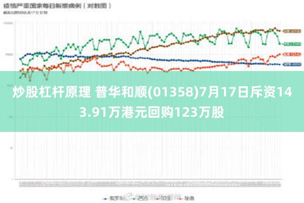 炒股杠杆原理 普华和顺(01358)7月17日斥资143.91万港元回购123万股