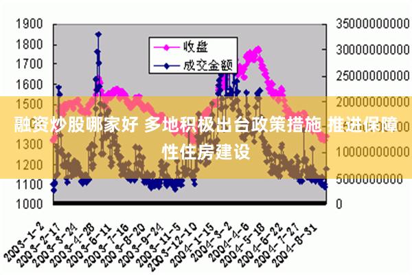 融资炒股哪家好 多地积极出台政策措施 推进保障性住房建设