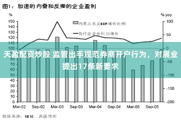 天盈配资炒股 监管出手规范券商开户行为，对展业提出17条新要求