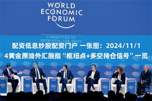 配资低息炒股配资门户 一张图：2024/11/14黄金原油外汇股指“枢纽点+多空持仓信号”一览