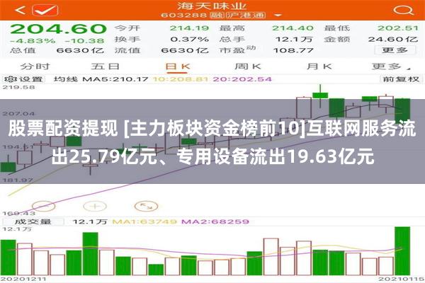 股票配资提现 [主力板块资金榜前10]互联网服务流出25.79亿元、专用设备流出19.63亿元