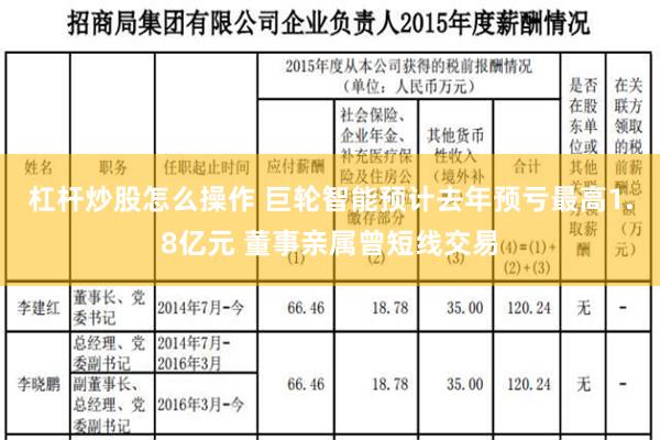 杠杆炒股怎么操作 巨轮智能预计去年预亏最高1.8亿元 董事亲属曾短线交易