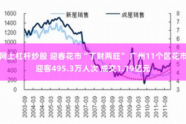 网上杠杆炒股 迎春花市“丁财两旺” 广州11个区花市迎客495.3万人次 成交1.19亿元