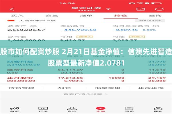 股市如何配资炒股 2月21日基金净值：信澳先进智造股票型最新净值2.0781