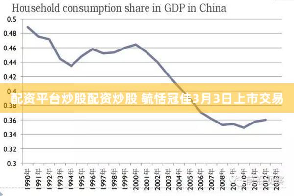 配资平台炒股配资炒股 毓恬冠佳3月3日上市交易